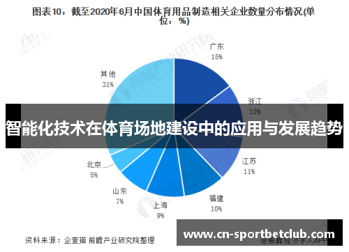智能化技术在体育场地建设中的应用与发展趋势